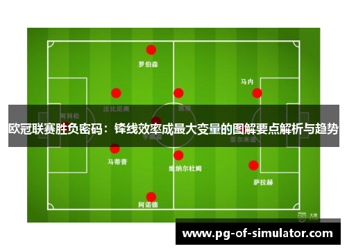 欧冠联赛胜负密码:锋线效率成最大变量的图解要点解析与趋势 欧冠联赛胜负密码:锋线效率成最大变量的图解要点解析与趋势