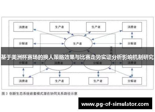 基于美洲杯赛场的换人策略效果与比赛走势实证分析影响机制研究